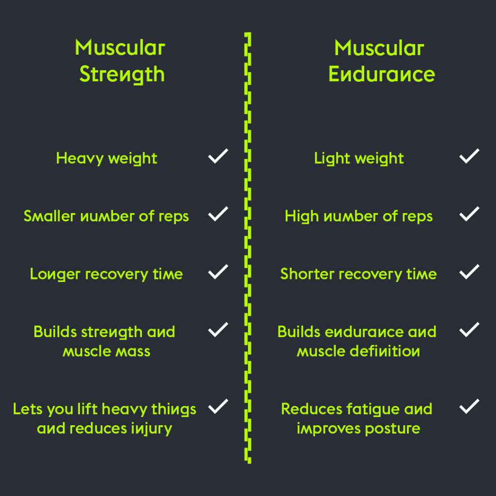 Is there a difference for light weight vs heavy weight for bicep