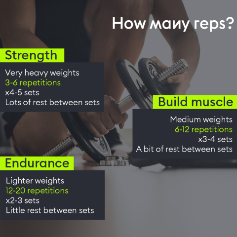 How many reps should you do of each exercise?